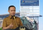 Ekonomi Pekanbaru Tumbuh Hampir 8 Persen, Agung Nugroho Tegaskan Komitmen Jaga Momentum Pembangunan"
